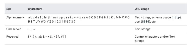 Set Encoding Explicitly On Urls Such As Https Learn Hashicorp Com Js - Creative 4K Landscape Textures | Free Download