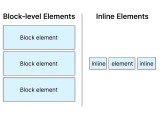 Html Block Level And Inline Elements Learnify