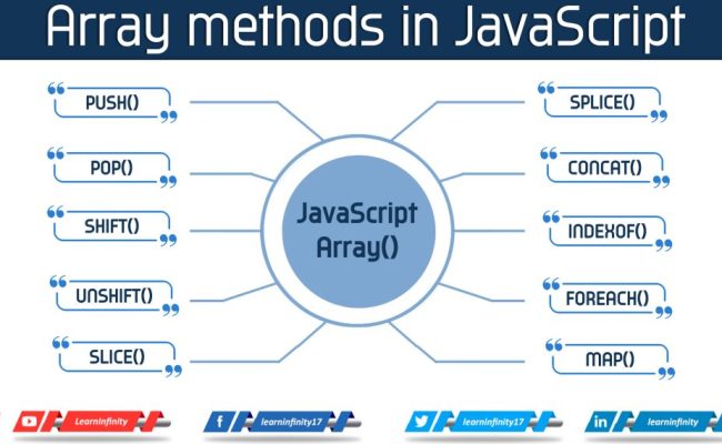 Most Used Array Methods In JavaScript With Examples ~ Learn Infinity