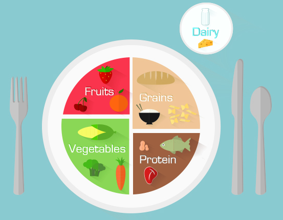 Myplate Resource Guide