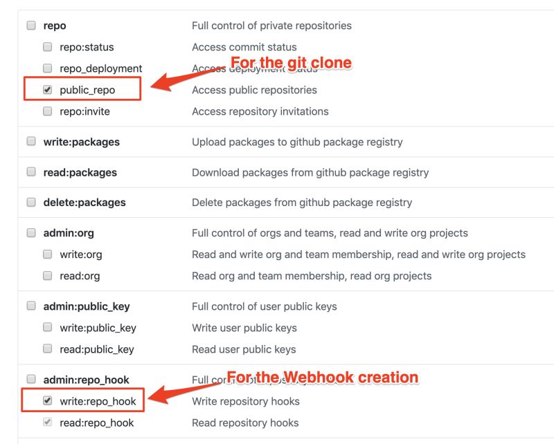 Prerequisites Techzone Automation Cloud Native Learning Journey - Beautiful Mountain Photo - 4K