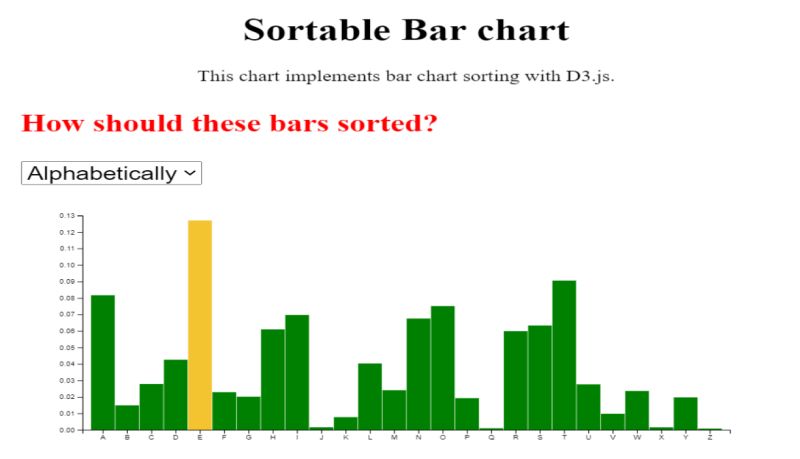 Github Shanegibney D3 V4 Sortable Bar Chart Checkbox 2 Values D3 - Premium Colorful Image Gallery - Full HD