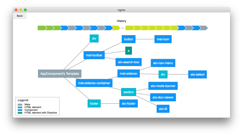 Github Patrikpihlstrom Dependency Visualization Transitive - Premium Retina Colorful Illustrations | Free Download