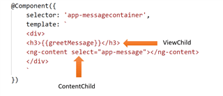 Viewchild And Contentchild In Angular - Best Geometric Illustrations in Full HD