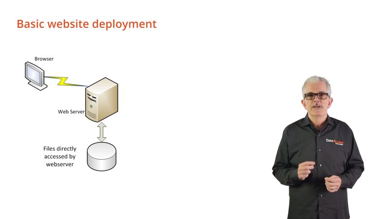 Dflc Lesson Basic Website Deployment - Best City Arts in Retina