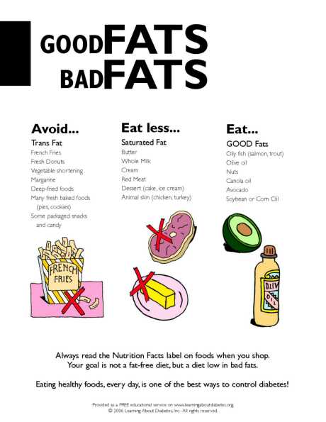 Diabetes Information Pdf Forms For Consumers Learning