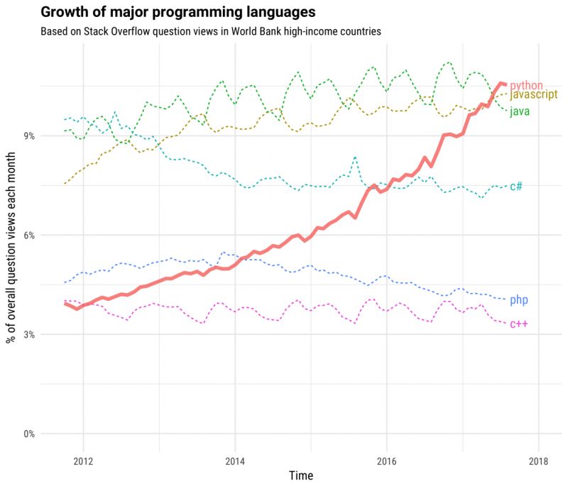 The Incredible Growth Of Python Learning Actors - Space Images - Perfect Full HD Collection