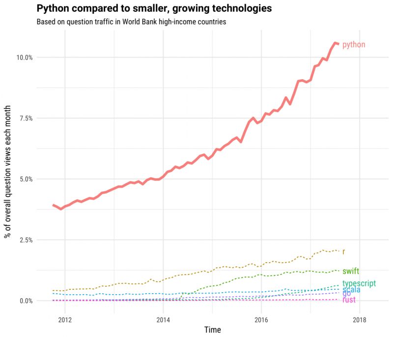 The Incredible Growth Of Python Learning Actors - Perfect Mountain Background - HD