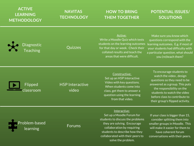 Active Learning Methodologies For Teaching Programming In Undergraduate - Dark Wallpaper Collection - Full HD Quality