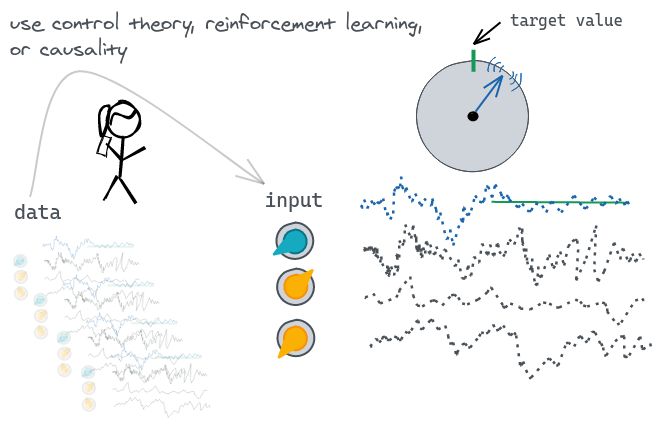 Tutorial Learning By Doing Neurips 2021 Competition - Ultra HD Dark Patterns for Desktop
