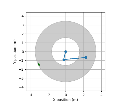 Tutorial Learning By Doing Neurips 2021 Competition - Incredible Desktop Abstract Arts | Free Download