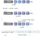 13 4 Delete Nodes In A Linked List Snefru Learning Programming With C