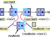 13 3 Insert Nodes Into A Linked List Snefru Learning Programming With C