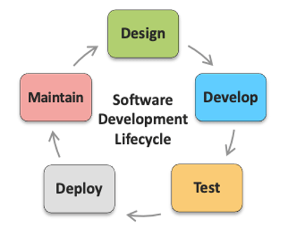 Cisco Certified Devnet Expert Lab Exam Format - Abstract Photos - Premium High Resolution Collection