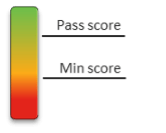 Cisco Certified Devnet Expert Lab Exam Format - Premium Light Wallpaper Gallery - Mobile