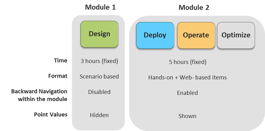 labexam-modules.png