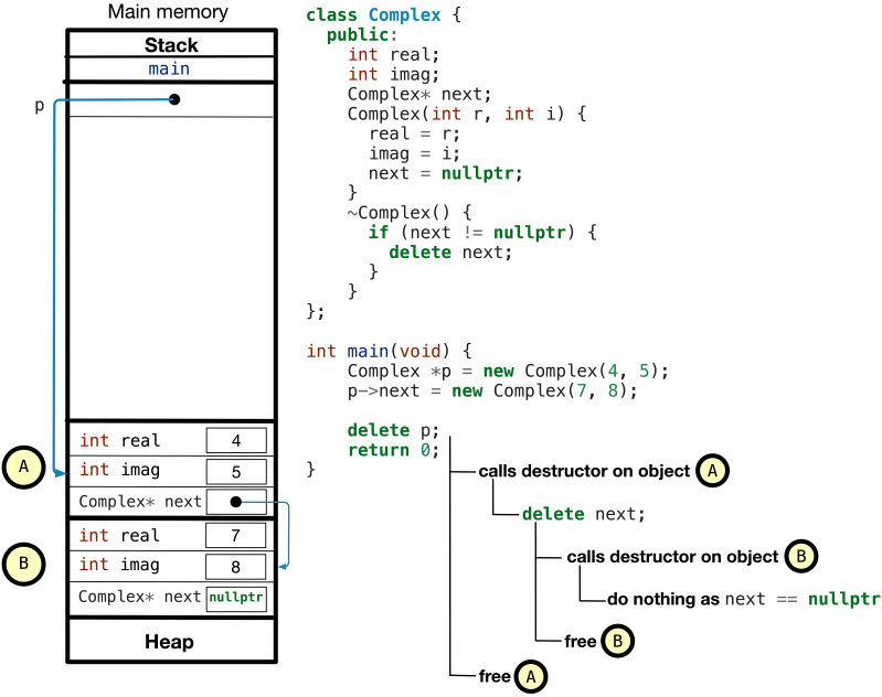 Lockfreequeue Destructor Does Not Call Destructor Of Its Elements - Download Ultra HD Nature Pattern | High Resolution