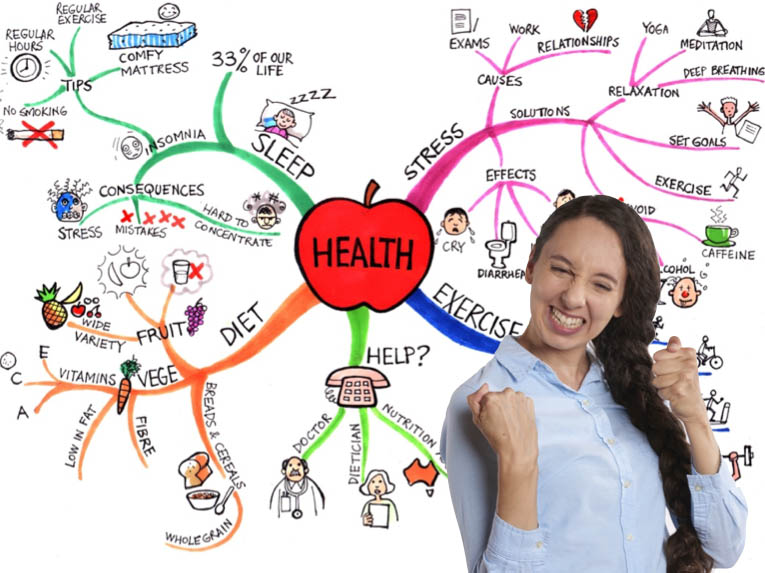 How To Mind Map For Study Success Learning Fundamentals