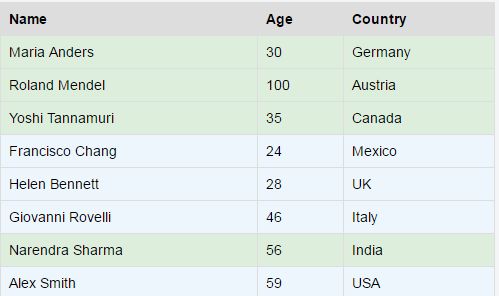 Sort Table Rows With Jquery Using Drag And Drop Method - Professional Mobile Mountain Backgrounds | Free Download
