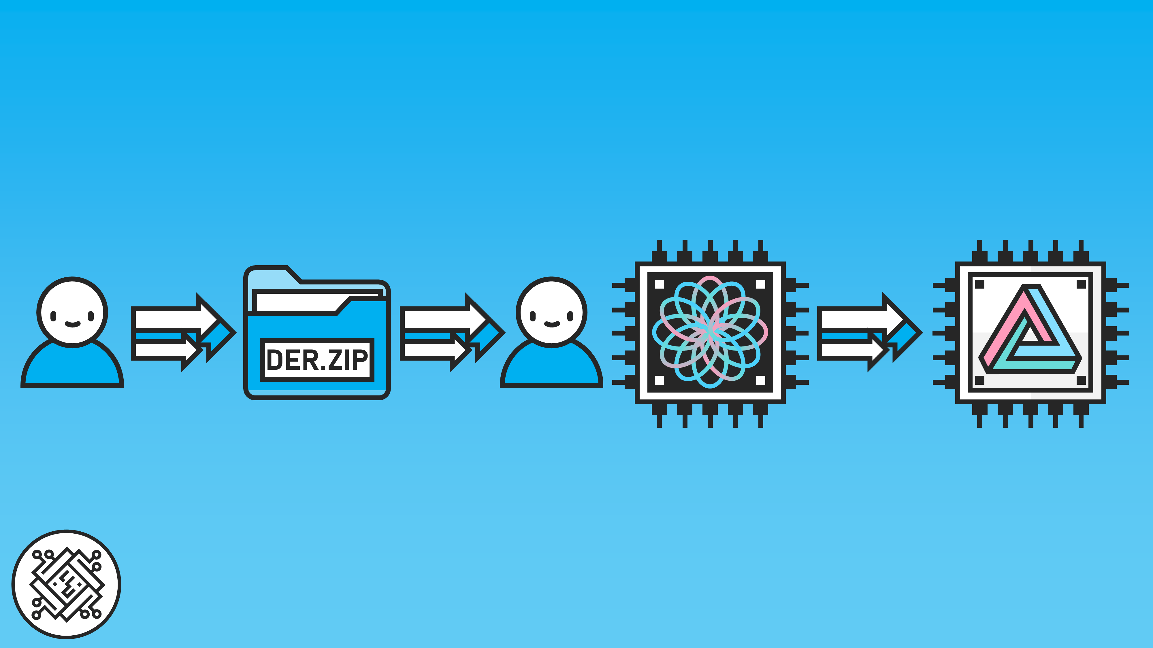 DER.zip-Datei importieren