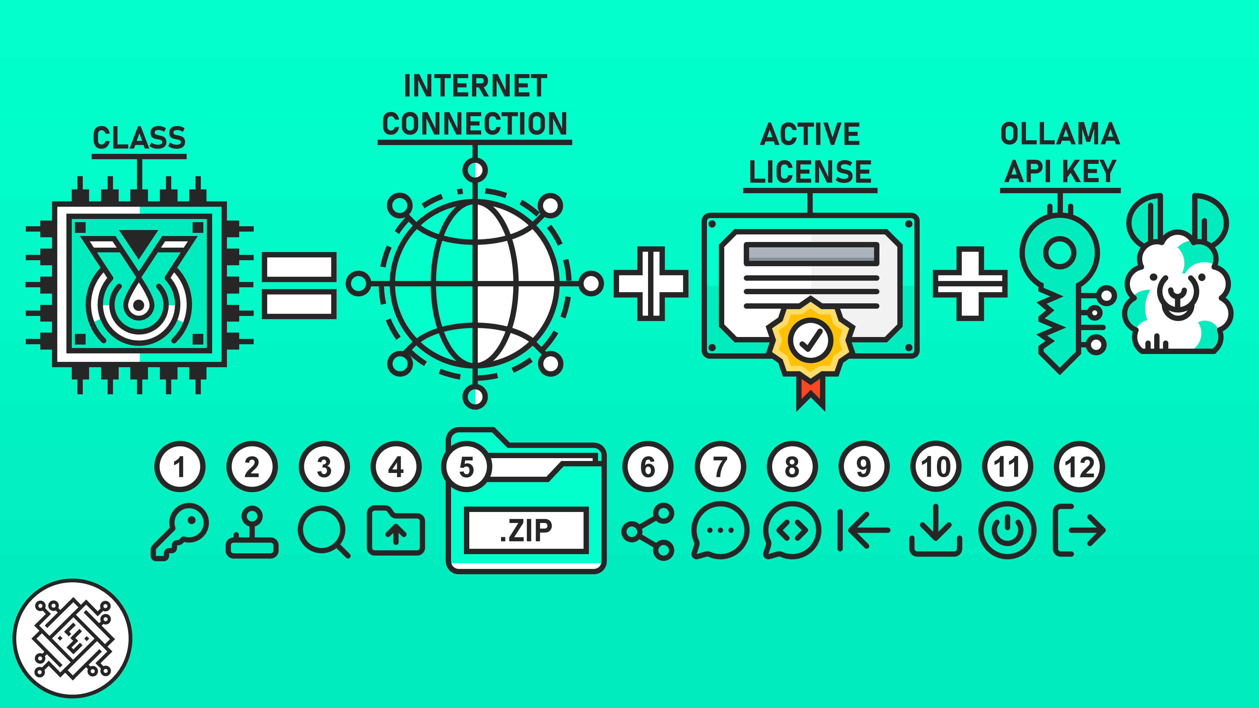 GAMMA Hub mit API-Key, Prozessorganisation und Projekt-Upload