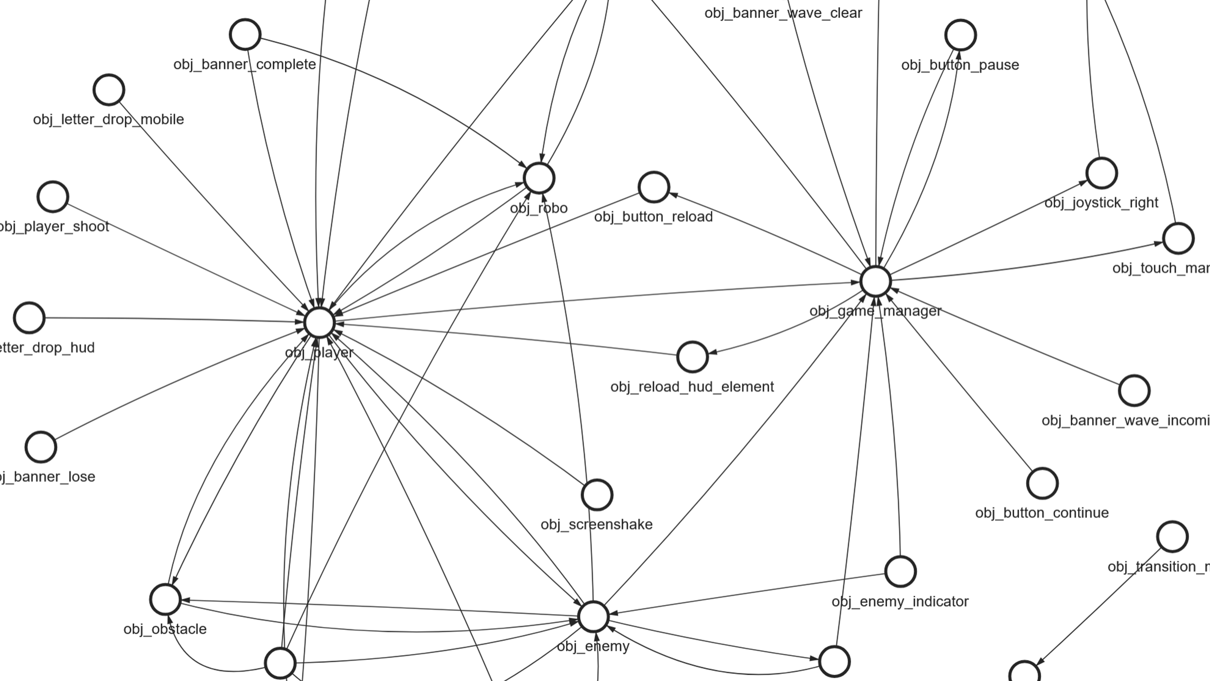GAMMA Projektanalyse und Wissensnetzwerk