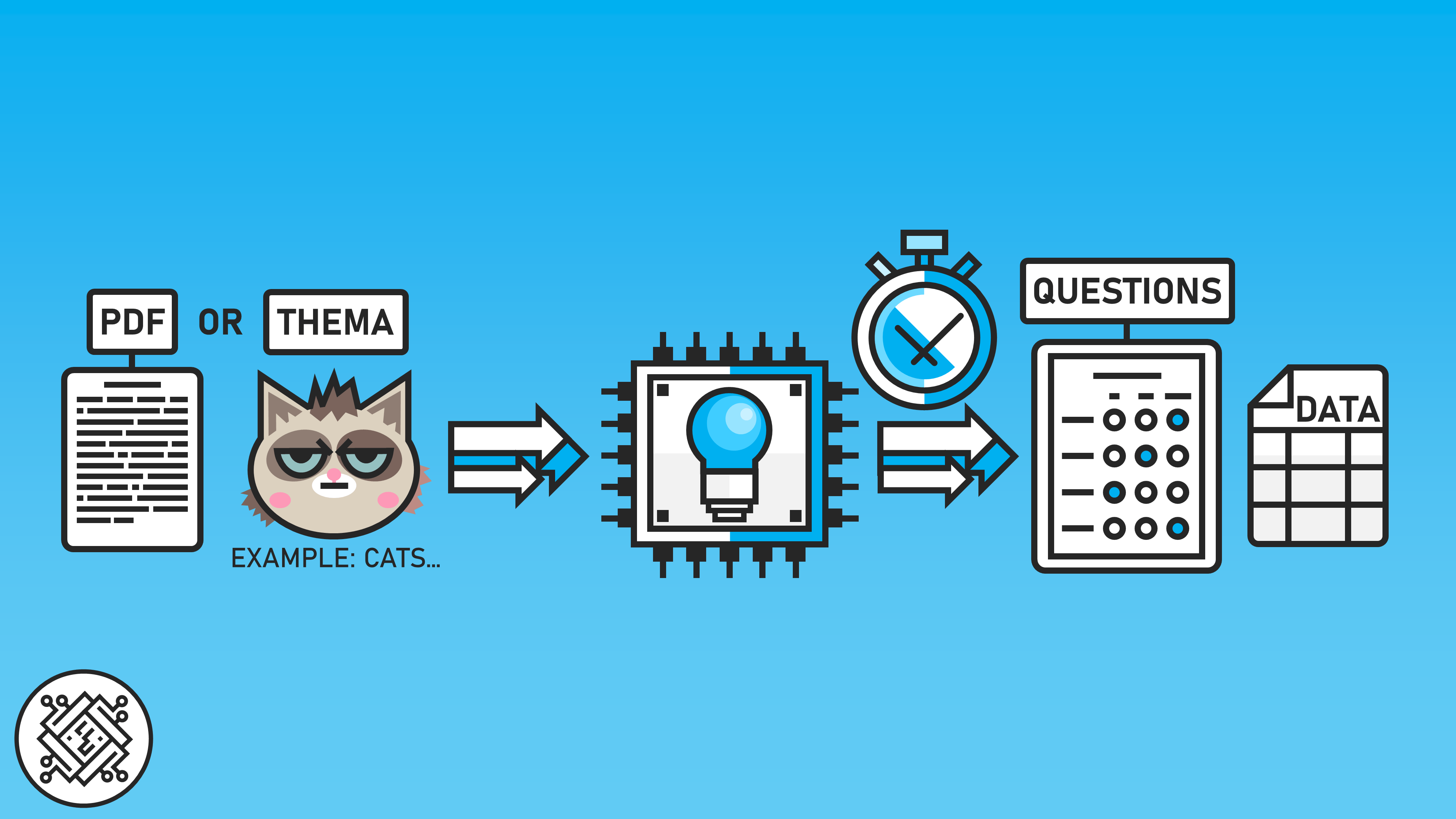 Vorschaugrafik des Intelligent Quiz Maker