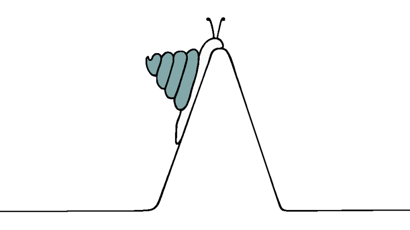 Behavior Focus Mapping Exercise How It Works And Instructions - Download Ultra HD Nature Art | 4K