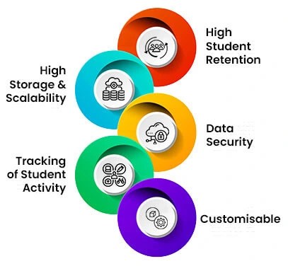Lms software