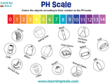 Ph Scale Learningmole