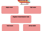 Helicopter Learningmole