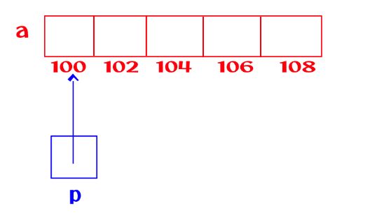 03 Arrays Pointers Pptx Carnegie Mellon Intro To C Arrays And - Download Creative Mountain Background | Retina