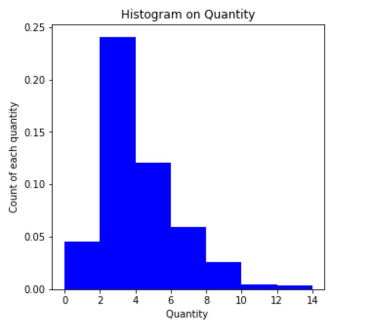 Matplotlib Histogram Smaller Bins At Kurt Riddle Blog - Premium Minimal Photo - Full HD