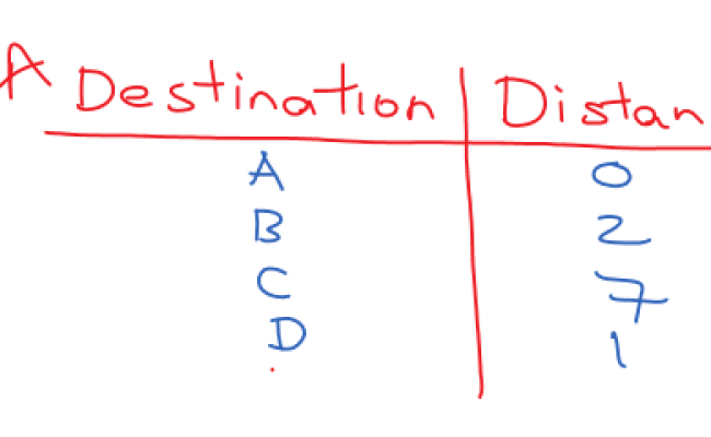 Routing Routing Tables And Routing Algorithms Made Easy Lec: 79