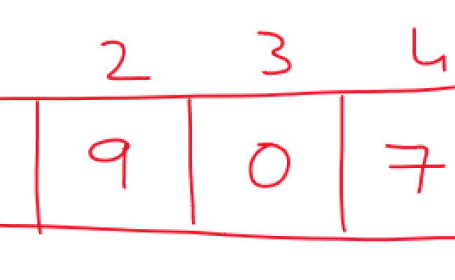 Linear Search Algorithm Made Easy Lec: 15 Learning Monkey