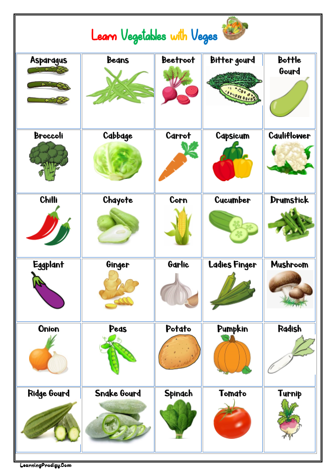 Fruit And Vegetable Chart Printable - Download High Quality Gradient Image | Retina