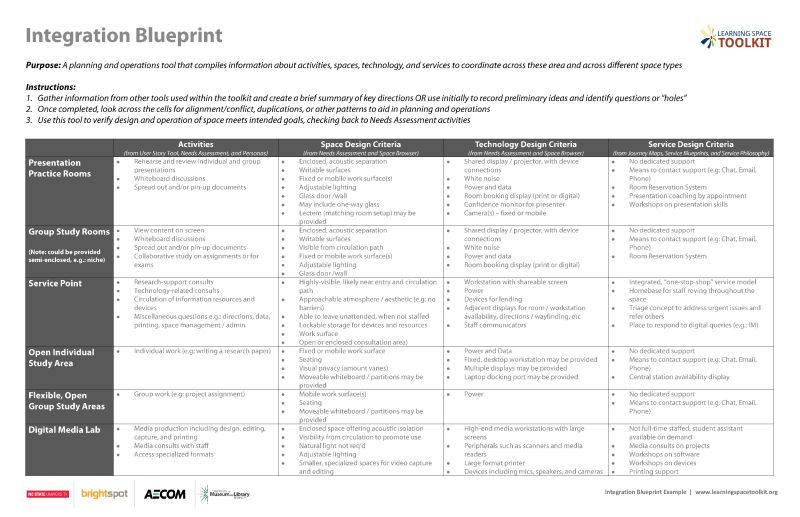 Set Up An Integration Blueprint - Download Gorgeous Mountain Image | Desktop