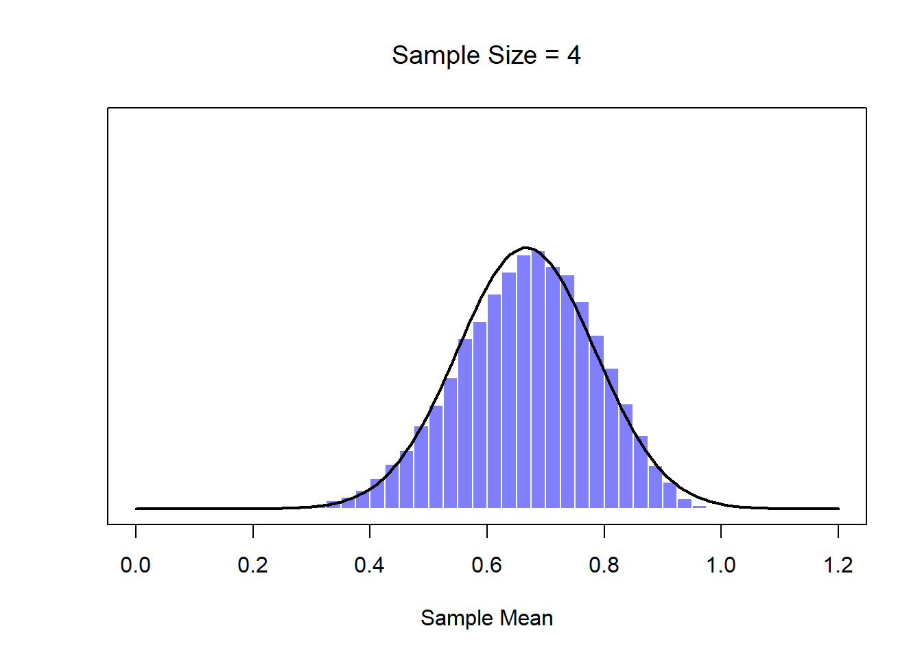 Chapter 10 Estimating Unknown Quantities From A Sample Learning Statistics With R A Tutorial For Psychology Students And Other Beginners Version 0 6 1 A 07389 B 08106 C 10000 D 02611 6 7 A normal population has a mean  30 and standard deviation  7.