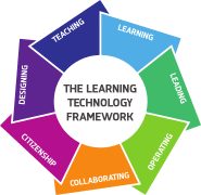 Learning Technology Framework Logo