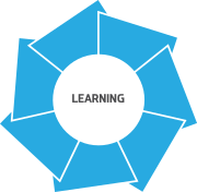 Learning