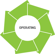Operating