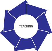 Teaching