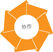 协作