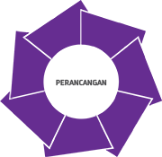 Perancangan