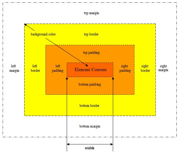 43 Jquery Tutorial Jquery Html Css Dimension Width - Elegant Light Pattern - Full HD