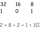 Numbers In Binary Binary