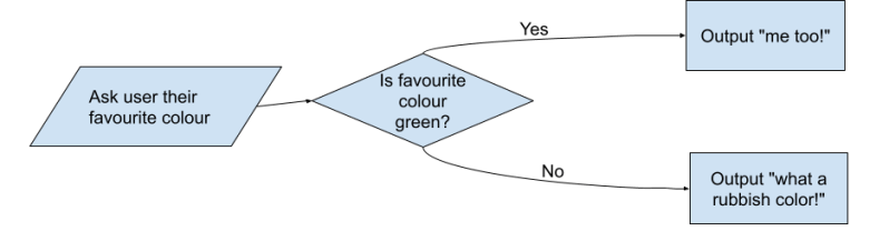 Sequencing And Selection Edexcel Igcse Computer Science - Colorful Pattern Collection - Ultra HD Quality