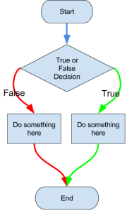 If Elif Else Decision Flowchart Python Python - Best Nature Patterns in HD