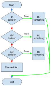 Using Else And Elif In Python Teaching Resources - Amazing Sunset Pattern - Ultra HD