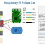 Raspberry Pi Robot Car Project - LearnLearn Raspberry Pi Hacking